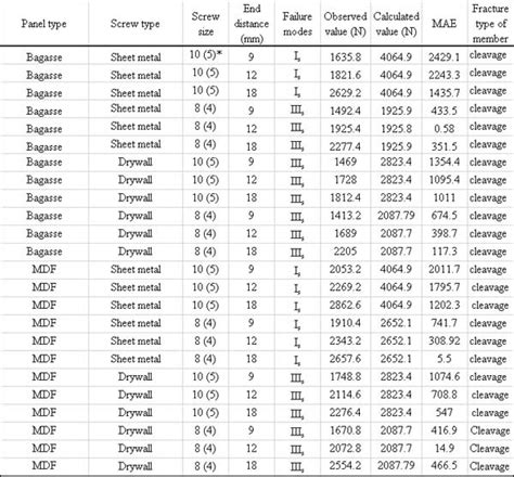 14 sheet metal screw pilot hole size|pilot hole size chart metric.